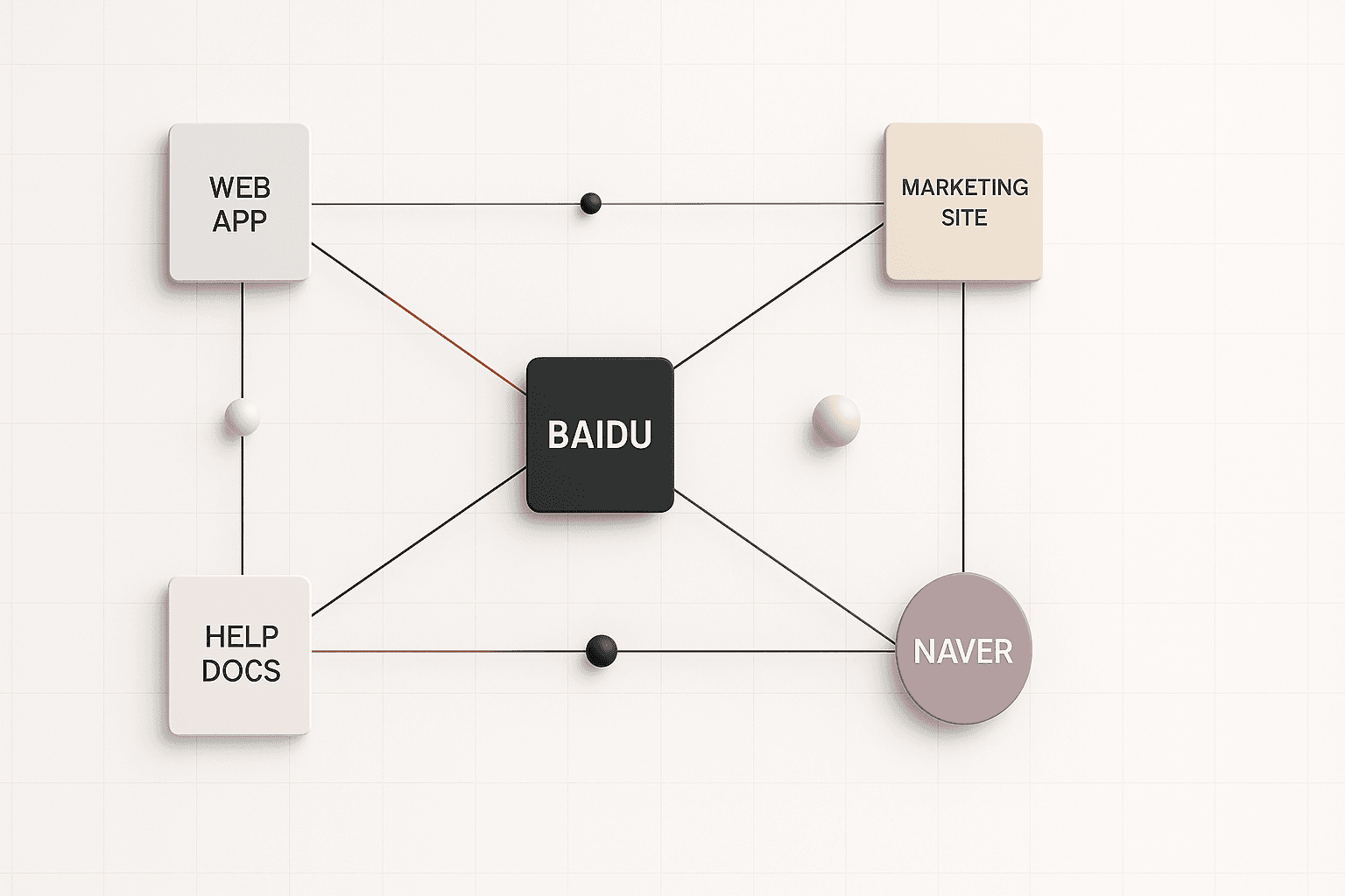 Technical audits: Finding what mattered - multilingual seo strategies guide