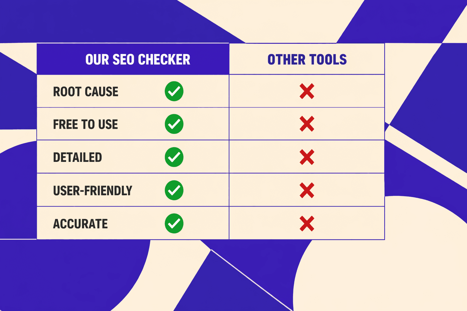 Root Cause Analysis with Our Free SEO Checker - MygomSEO