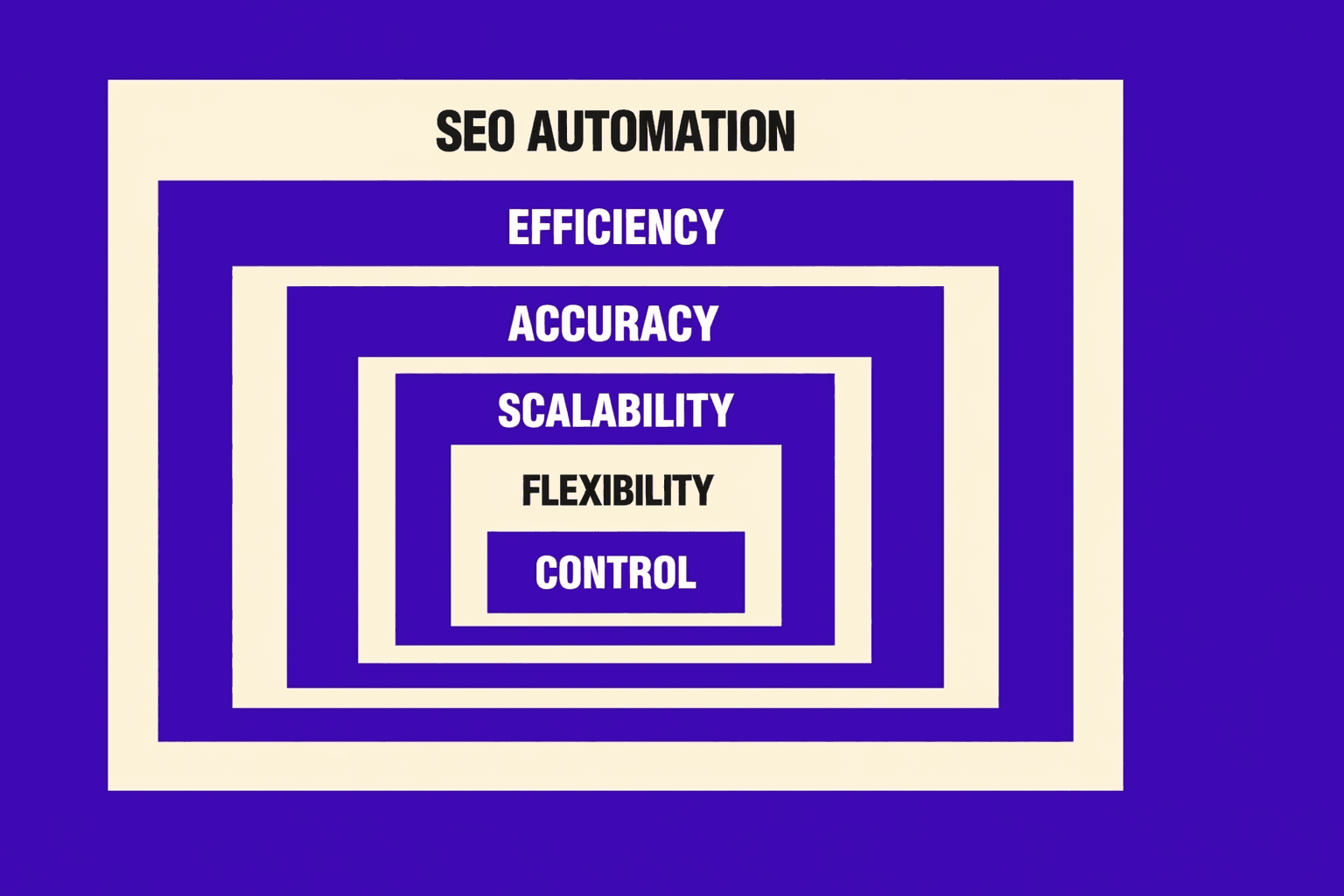 Evaluation Criteria for SEO Automation - MygomSEO