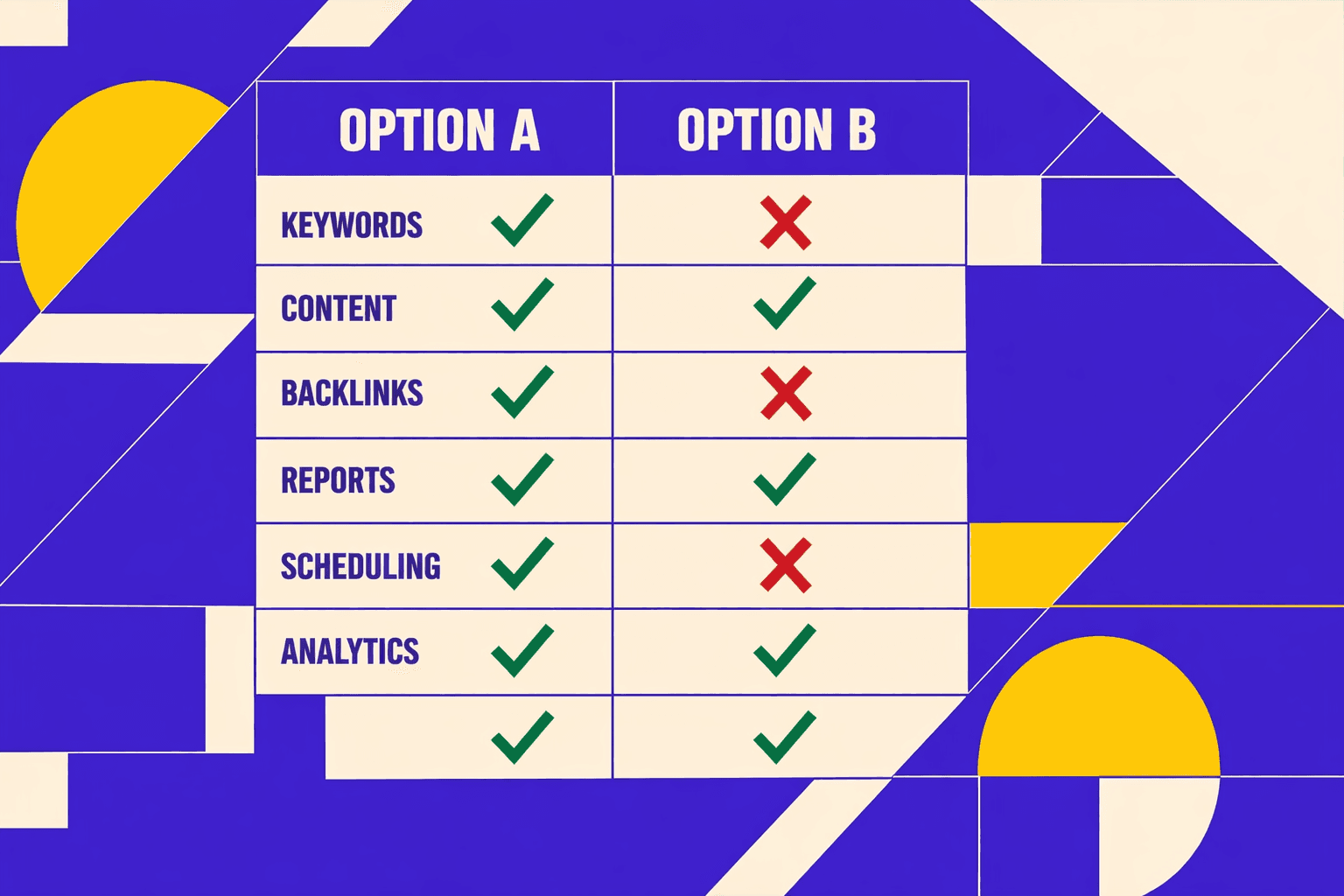 SEO Automation Options Compared - MygomSEO