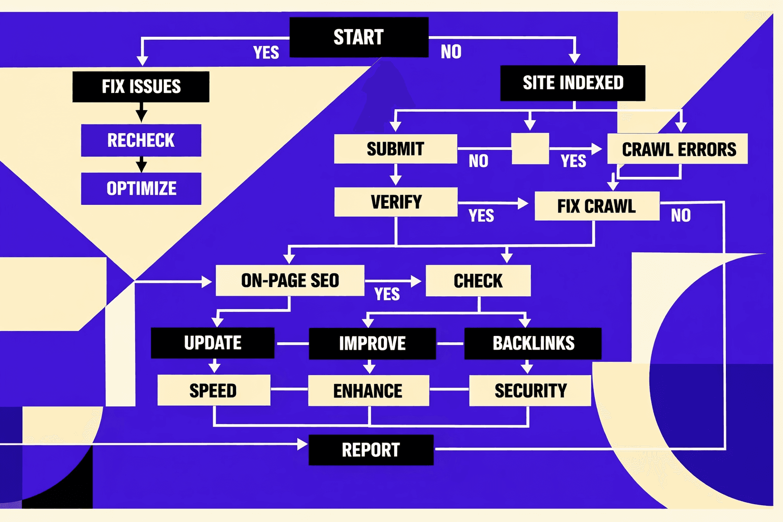 Current State Technical SEO Audit in 2026 - MygomSEO