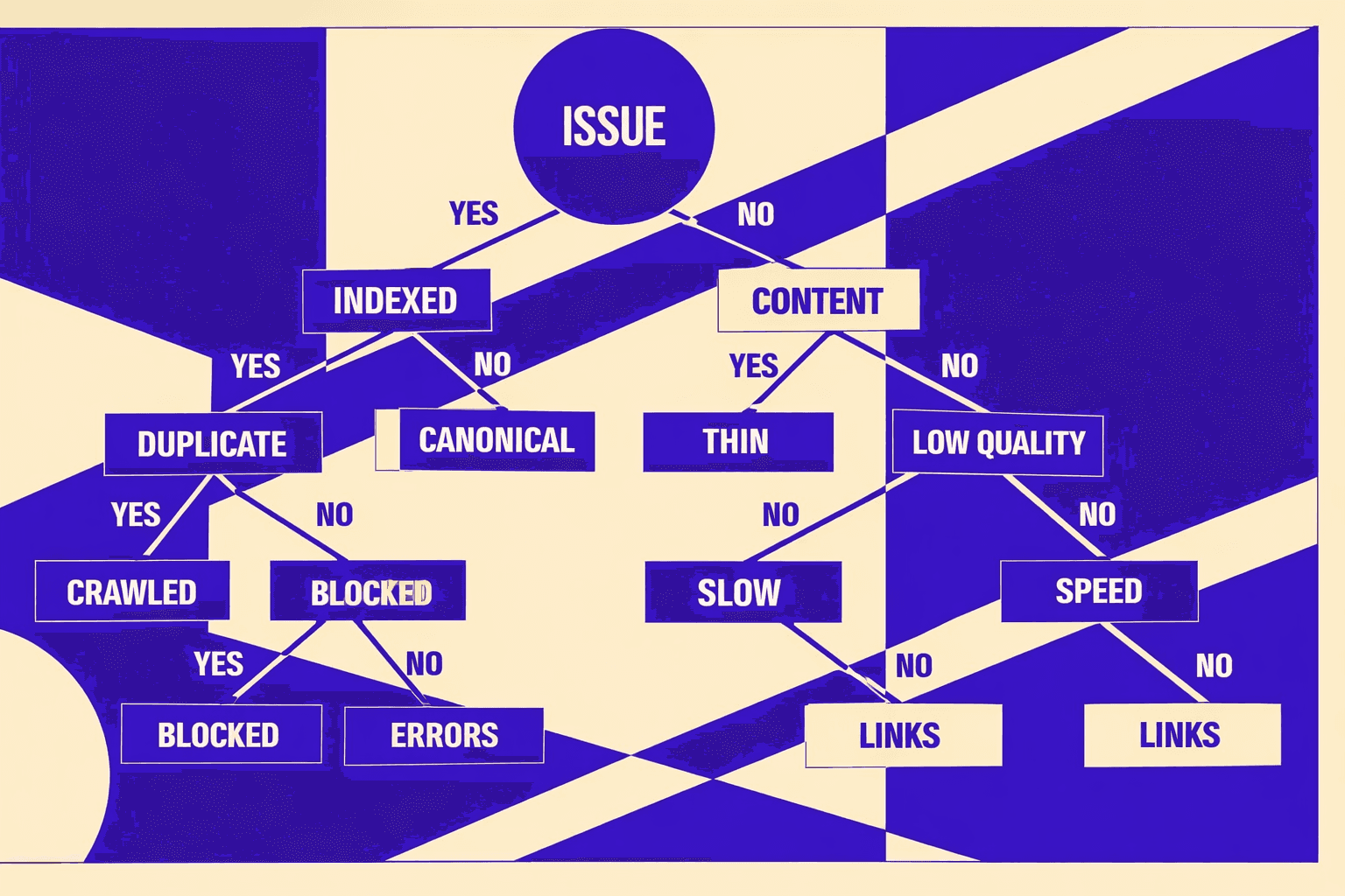 Root Cause Analysis From Technical SEO Audit Findings - MygomSEO
