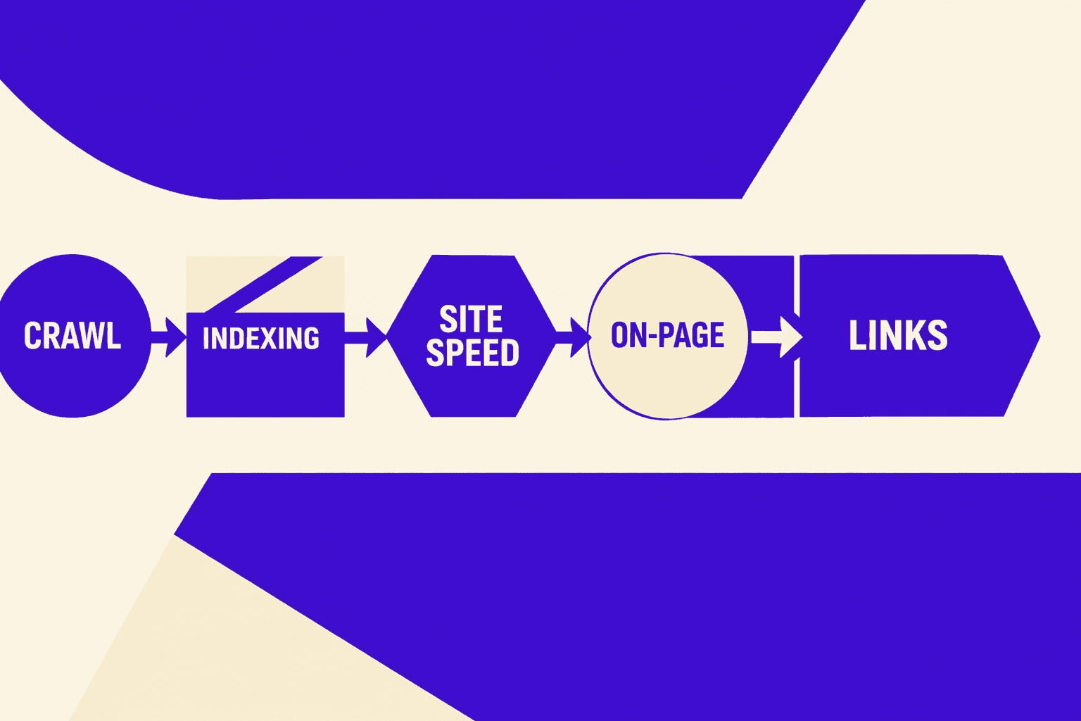 Part 2: Technical SEO Audit for Developers - MygomSEO