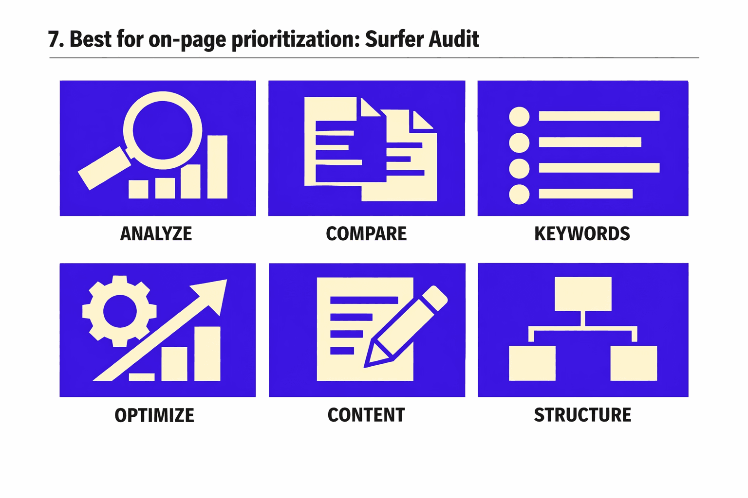 7. Best for on-page prioritization: Surfer Audit - MygomSEO