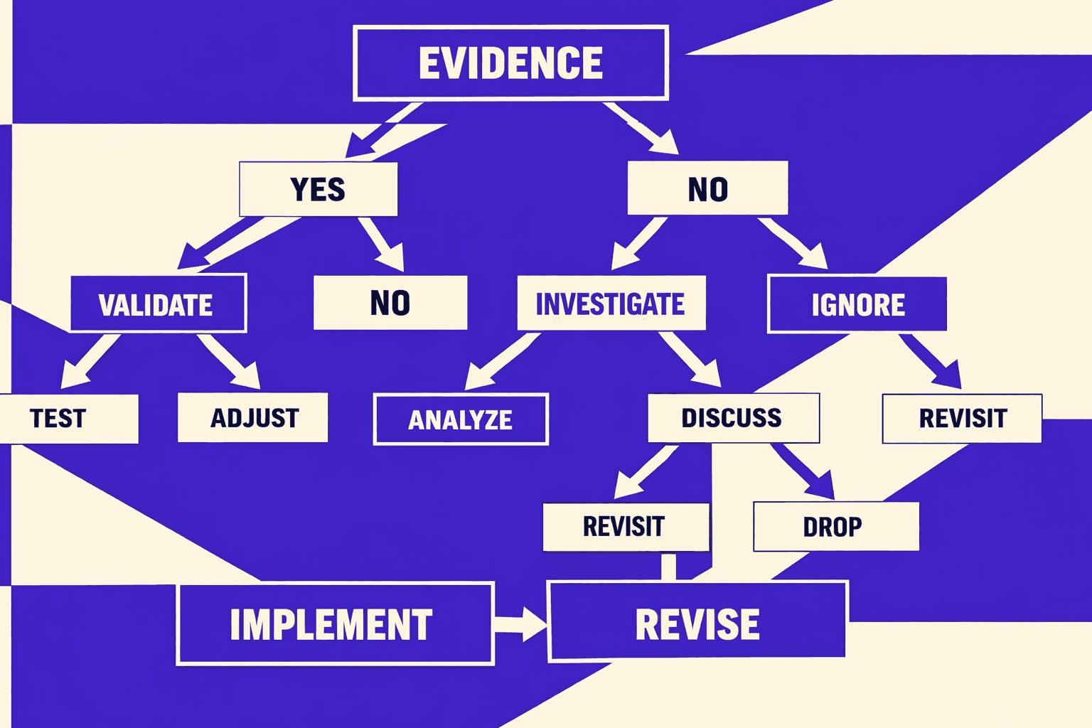 Evidence: Our Results When Audits Become Product Work - MygomSEO