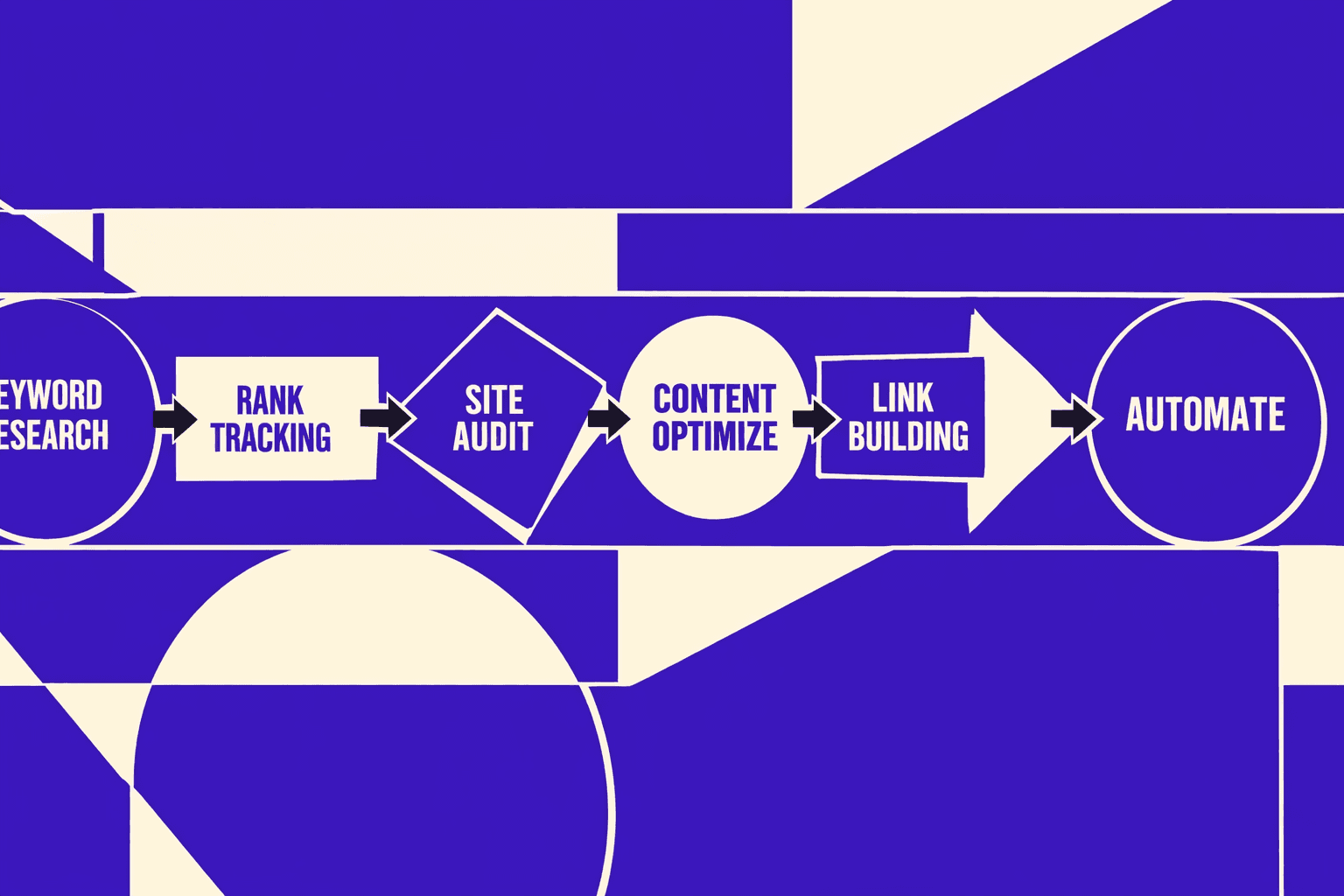 7 SEO Automation Workflows That Save Hours Weekly - MygomSEO