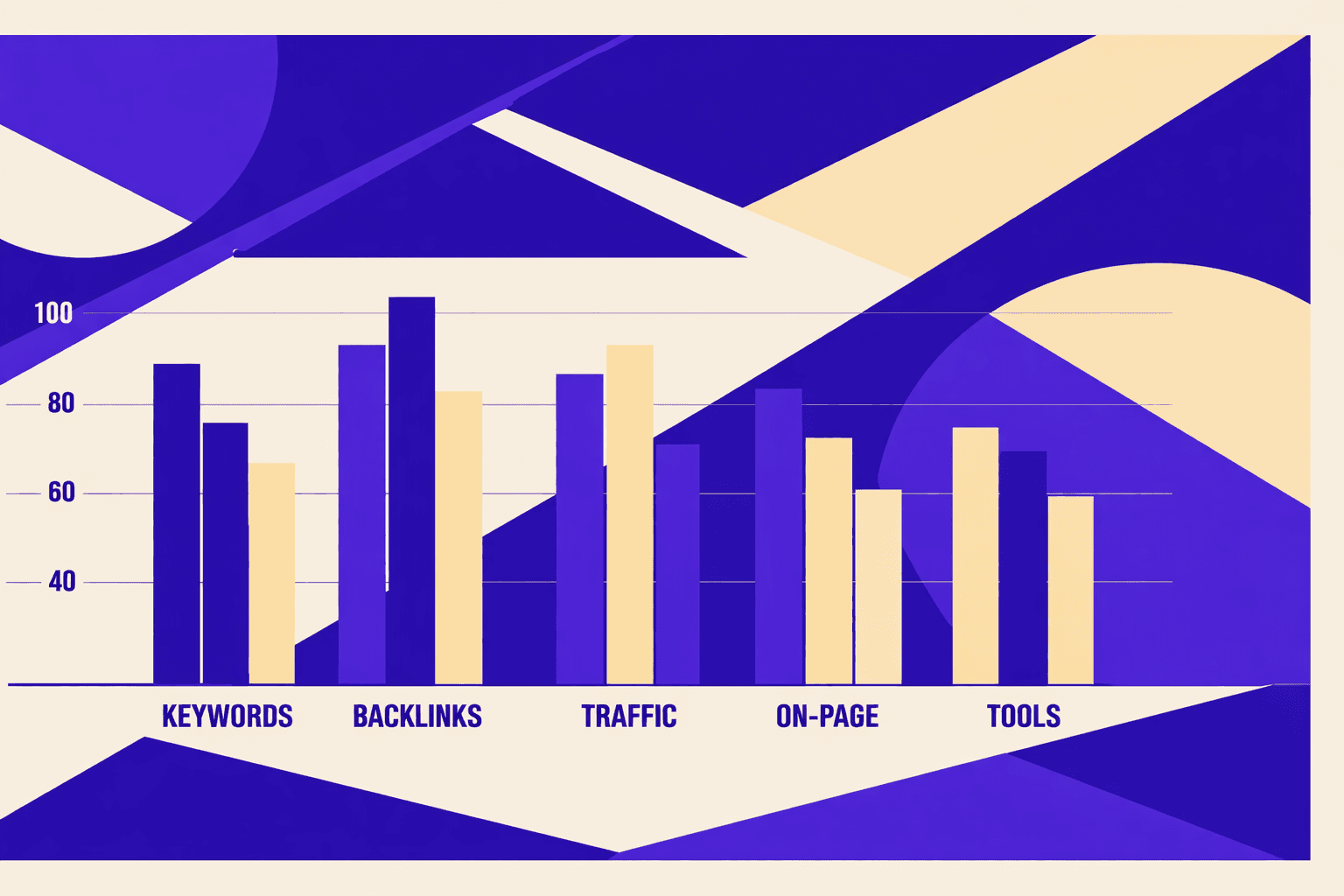 Evaluation Criteria for Ahrefs vs Semrush - MygomSEO