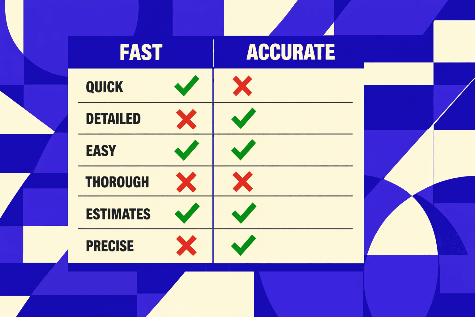 Fast answers: beginners and accuracy - MygomSEO