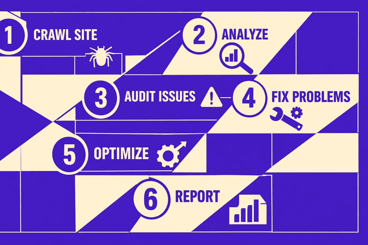 Developer Friendly Technical SEO Audit Workflow - MygomSEO