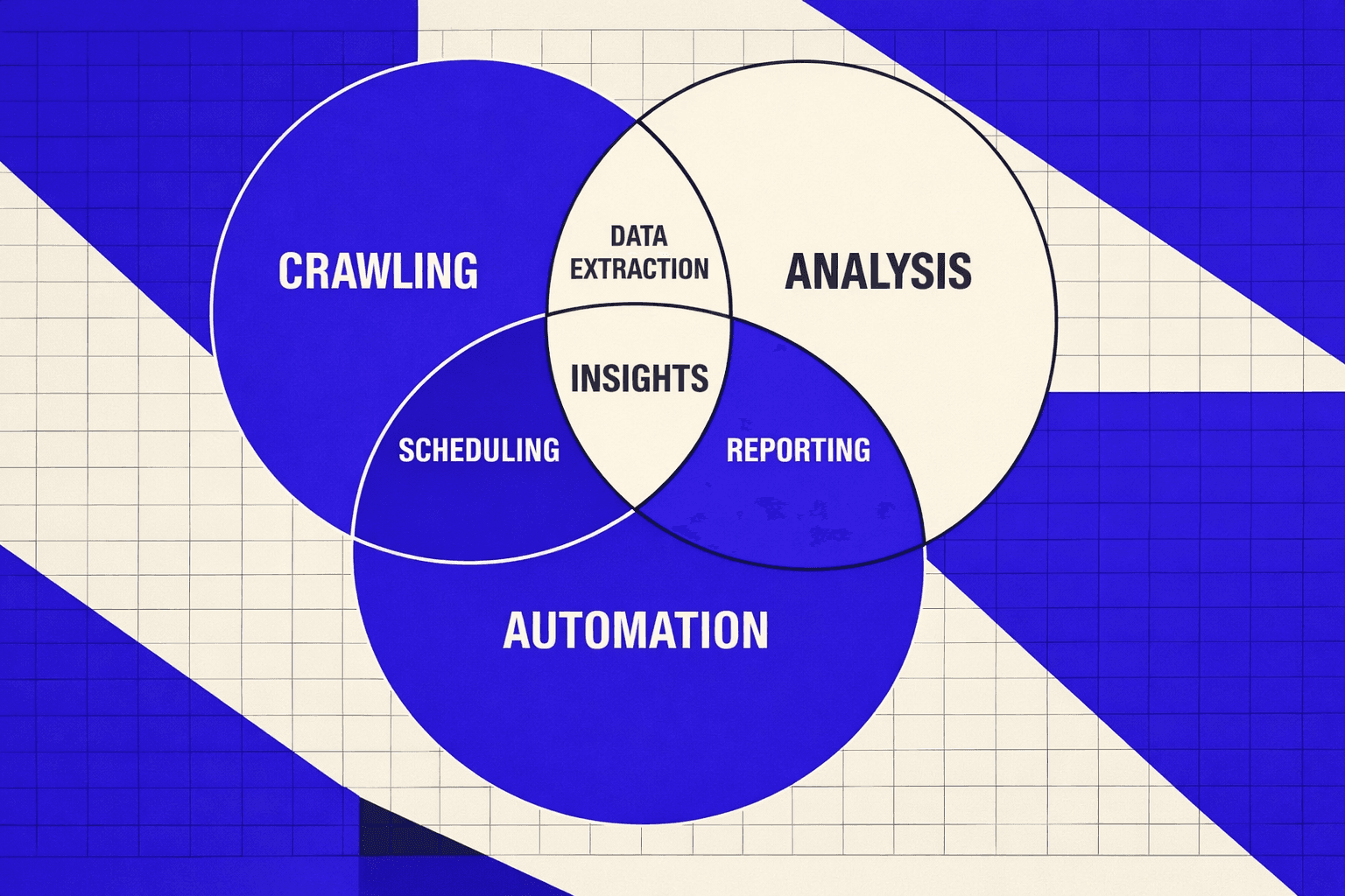 Current State of Technical SEO Audit Automation - MygomSEO