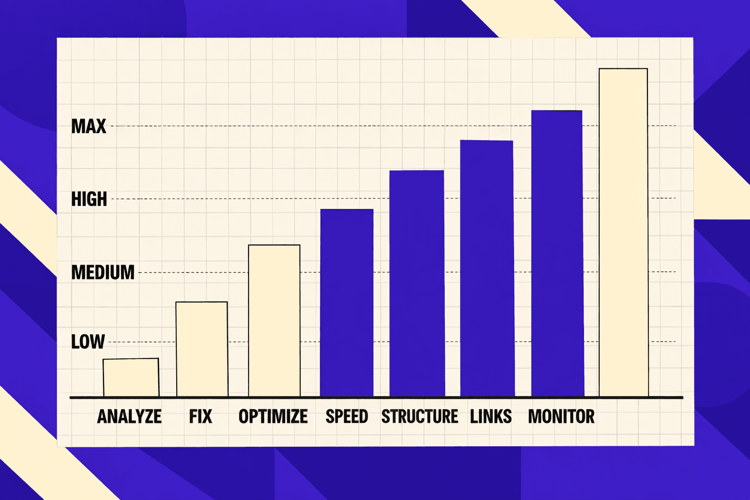 Conclusion: Recommendations and Technical SEO Audit Workflow - MygomSEO