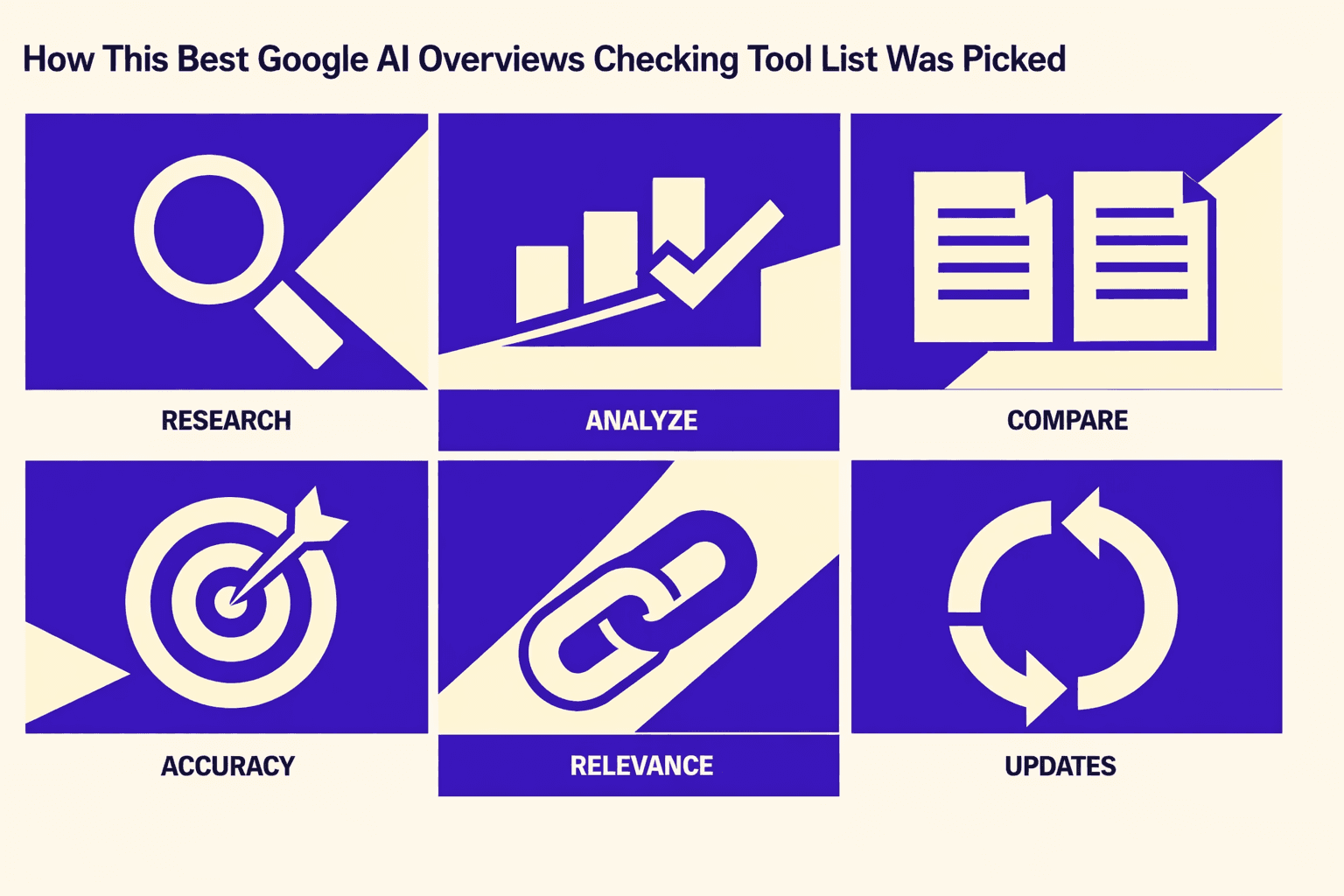 5 Best Tools to Check If Your Site Shows in Google AI Overviews (2026)