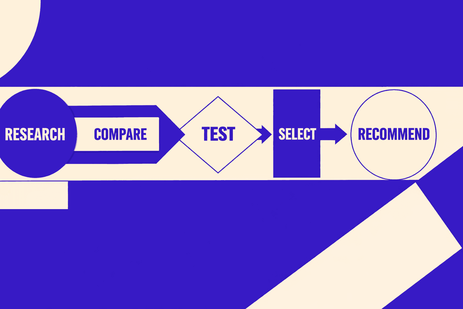 Verdict Best Picks by Use Case - MygomSEO