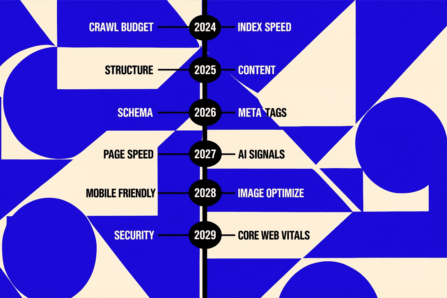 Technical SEO Checks That Matter for AI Crawlers - MygomSEO