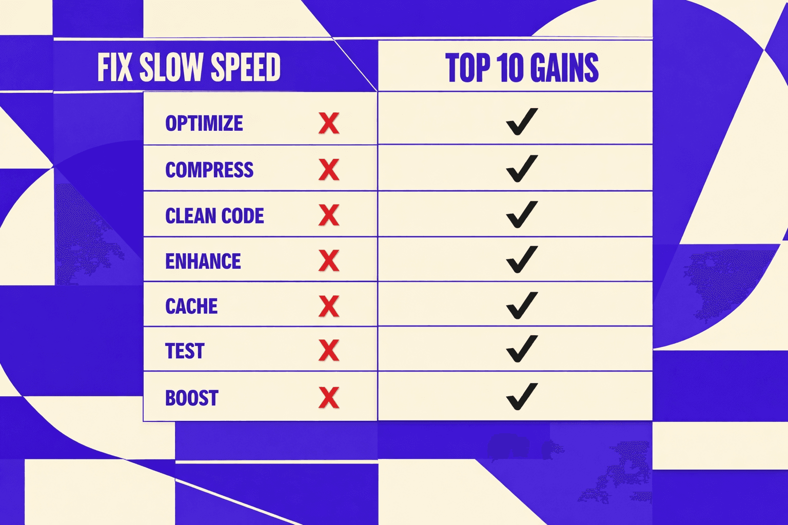 Fix Slow Speed Issues and Lock In Top 10 Gains - MygomSEO