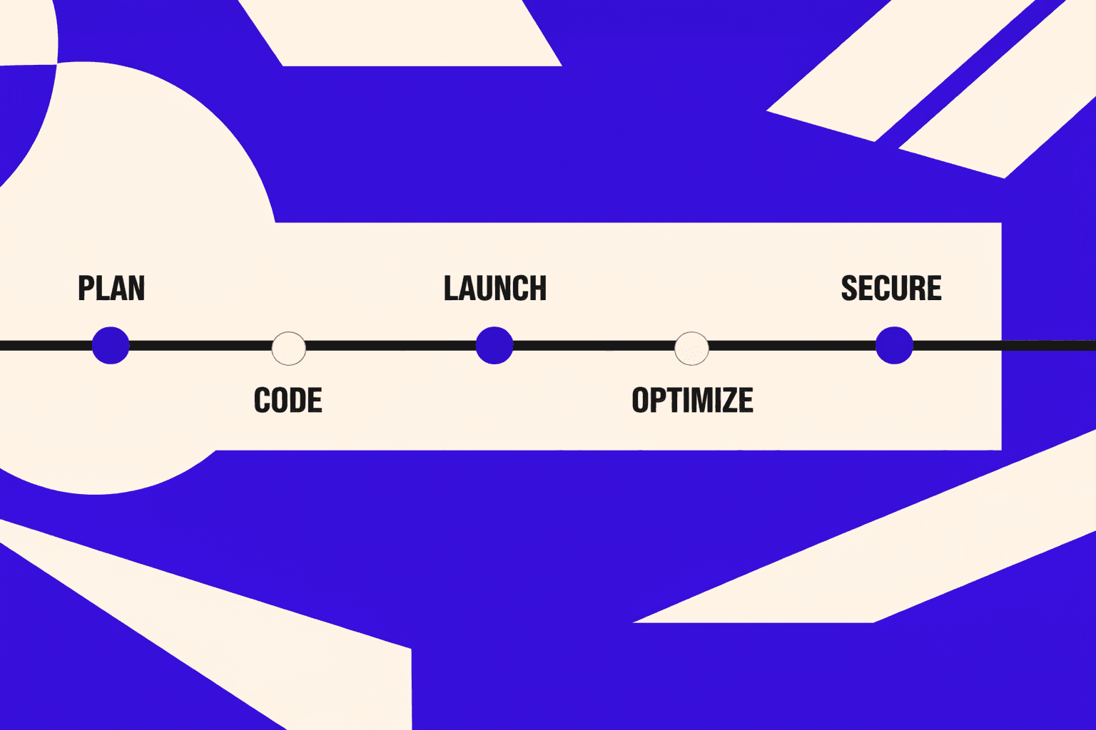 What Youll Build Learn and Prerequisites - MygomSEO