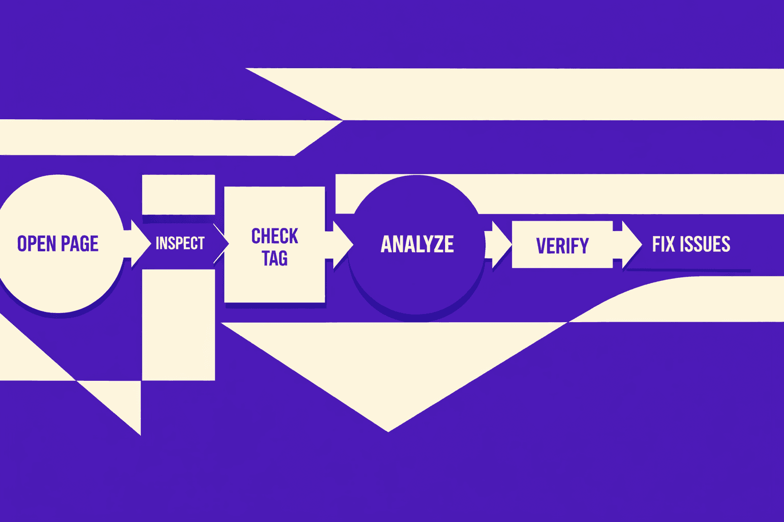 Manual Canonical Tag Audits in Chrome DevTools - MygomSEO
