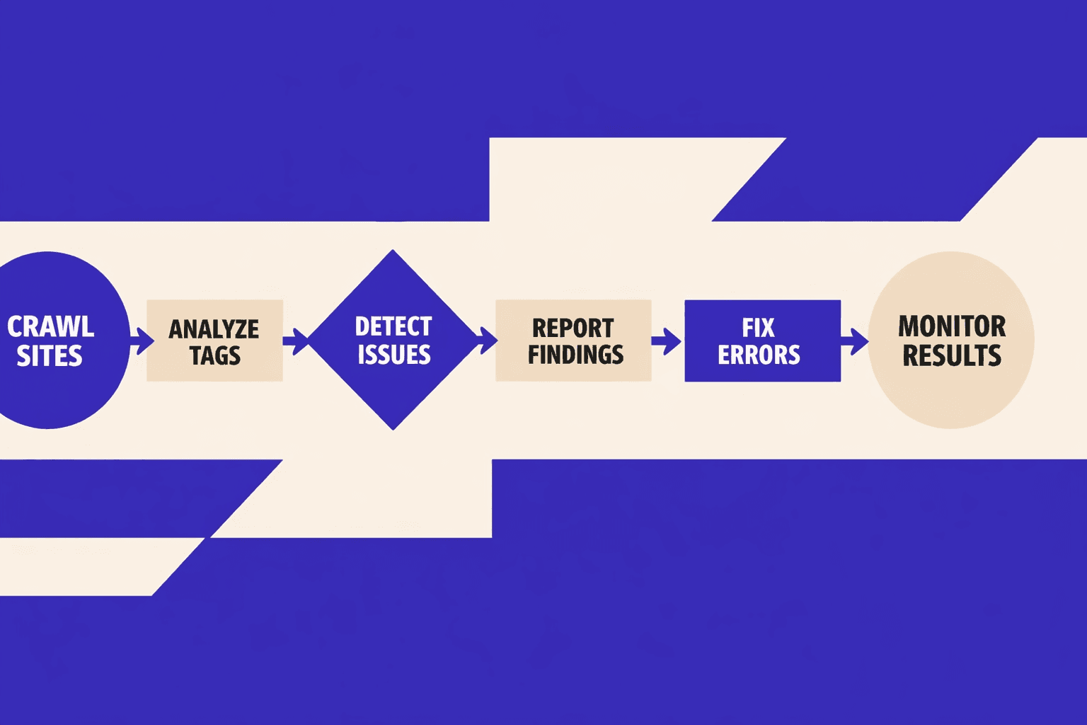 Scale Canonical Tag Audits with MygomSEO - MygomSEO