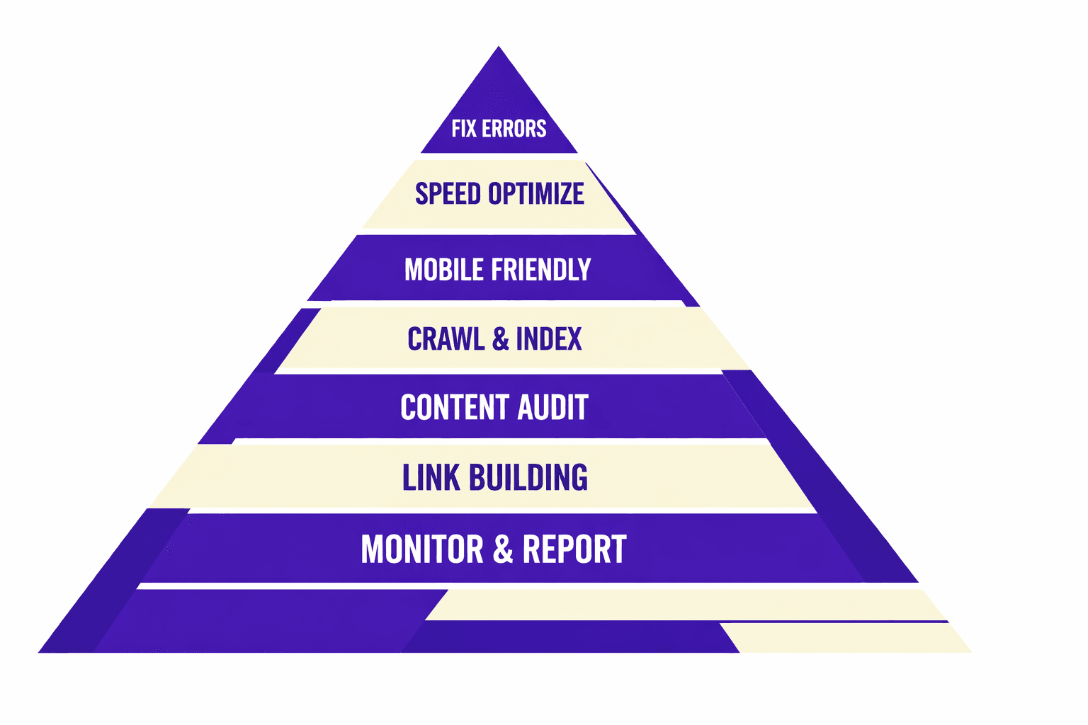 Part 2 MygomSEO Technical SEO Audit Checklist and Prioritization - MygomSEO
