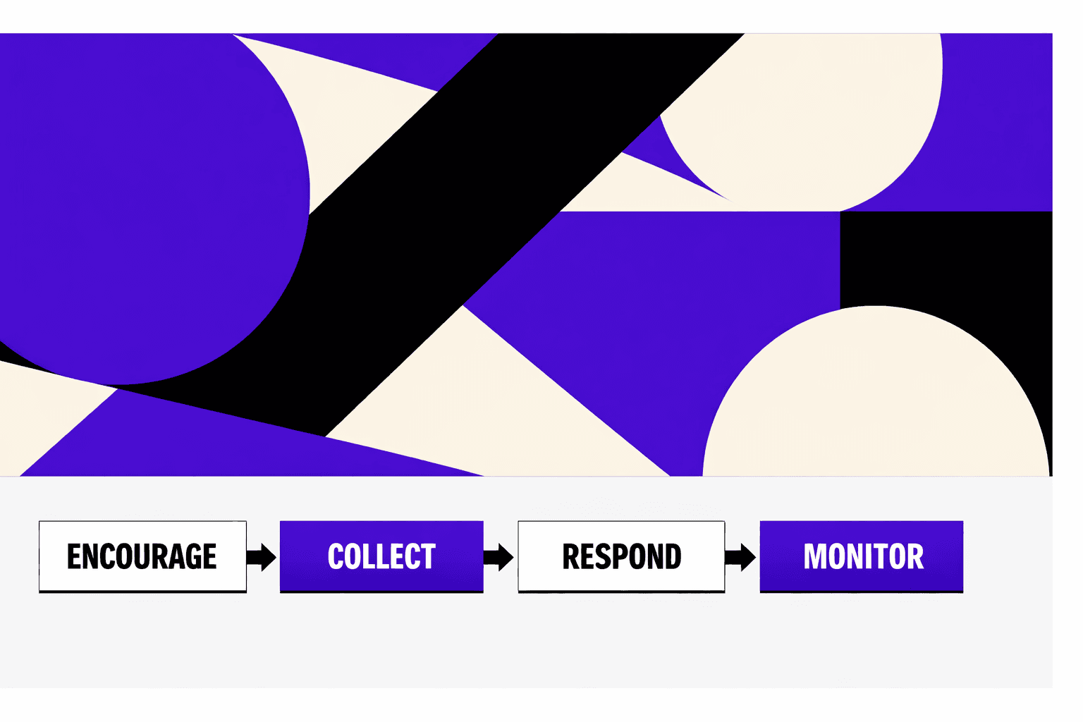 Encourage Customer Reviews and Manage Reputation - MygomSEO