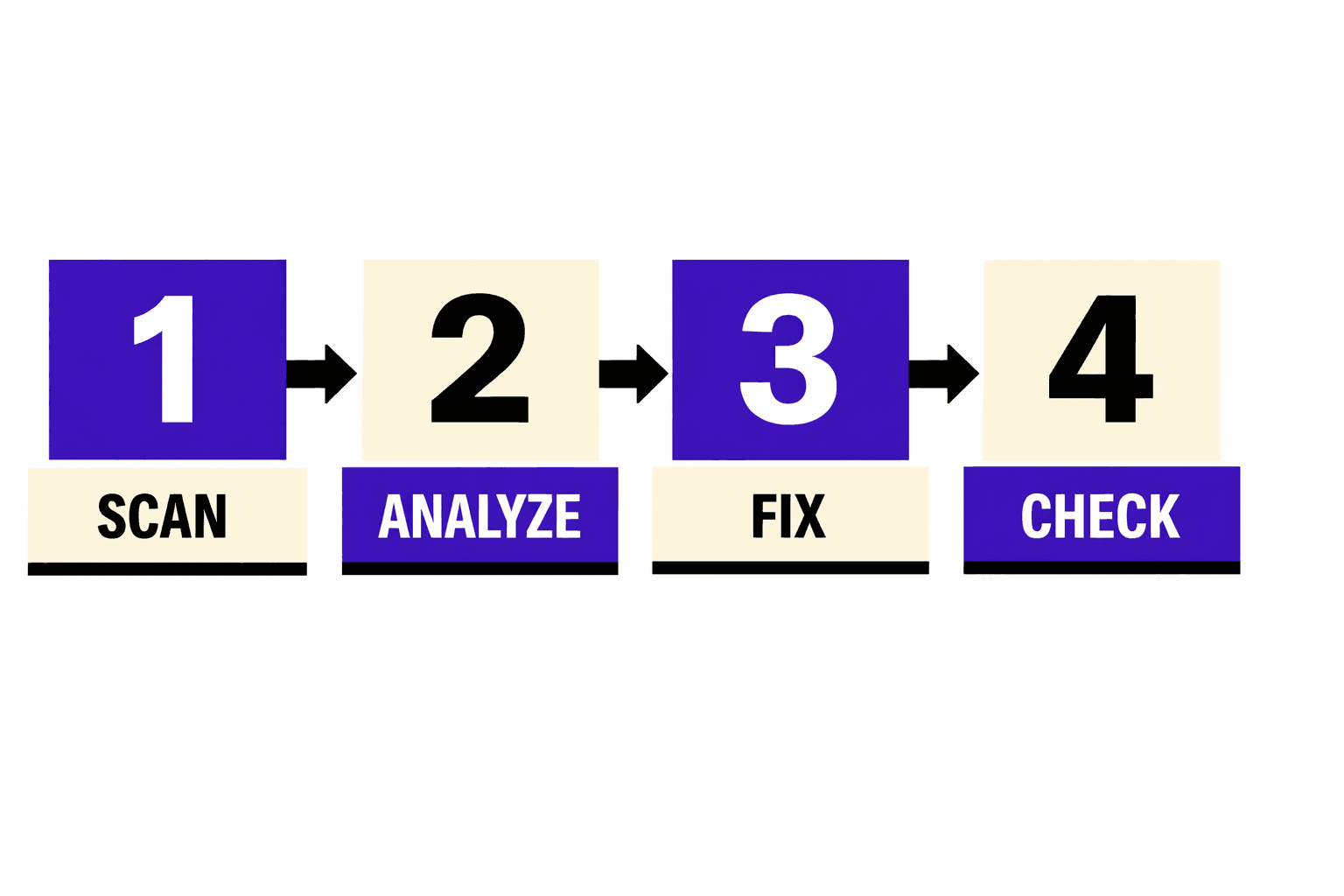 Why Your SEO Audit Tool Lies About Crawl Errors (And How to Get the Truth)