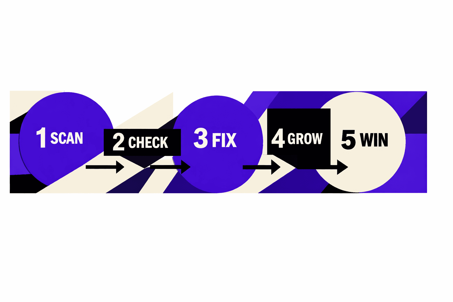 The Future of Technical SEO Audits: Our Perspective - MygomSEO