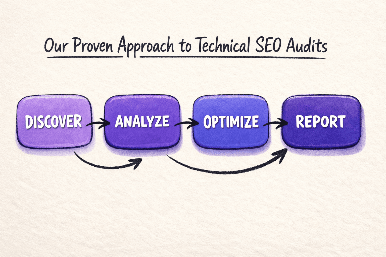 Our Proven Approach to Technical SEO Audits - MygomSEO