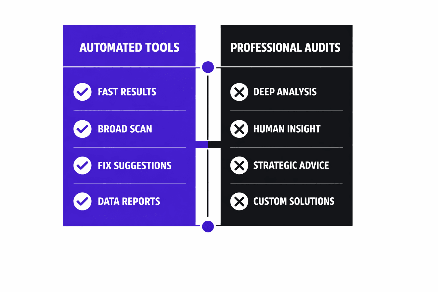 Rethinking the Value of Technical SEO Audits - MygomSEO