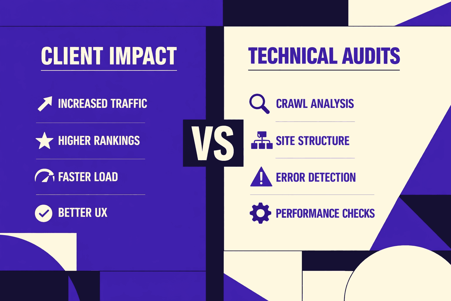 Client Impact: Real Results from Technical SEO Audits - MygomSEO