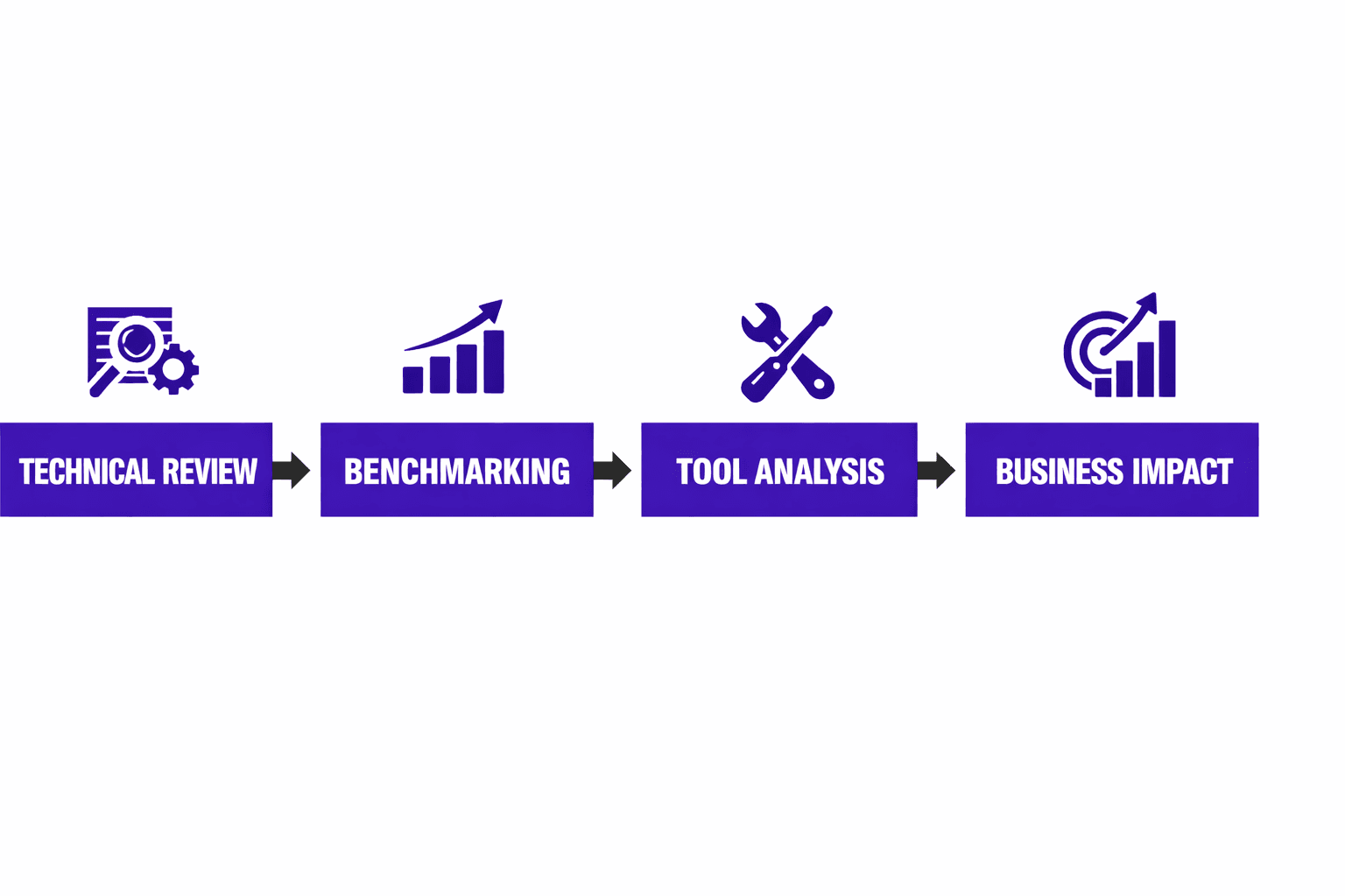 Our Website Audit Method: Technical Depth Meets Real-World Results - MygomSEO