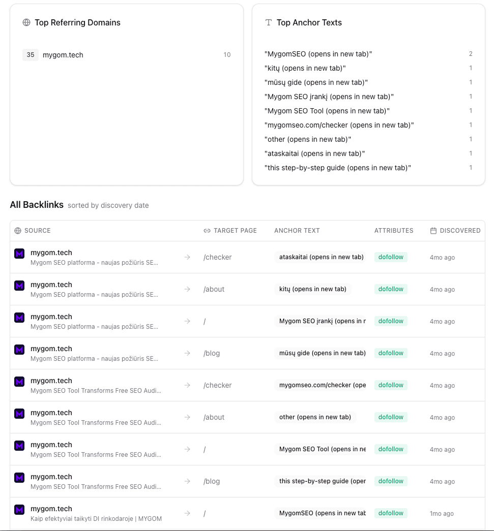 Broken backlinks card showing high-authority links pointing to 404 pages, sorted by domain rank with status code badges